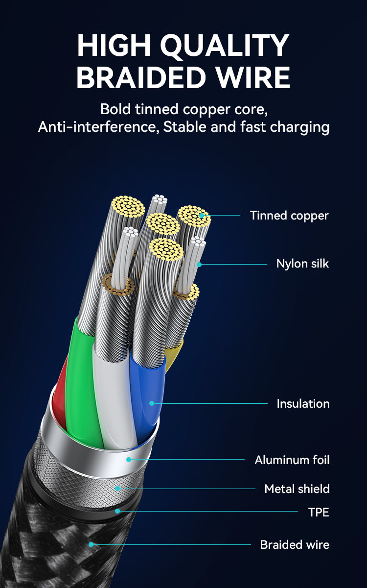 PD100W Super Fast Charging USB-C Cable