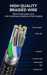 PD100W Super Fast Charging USB-C Cable